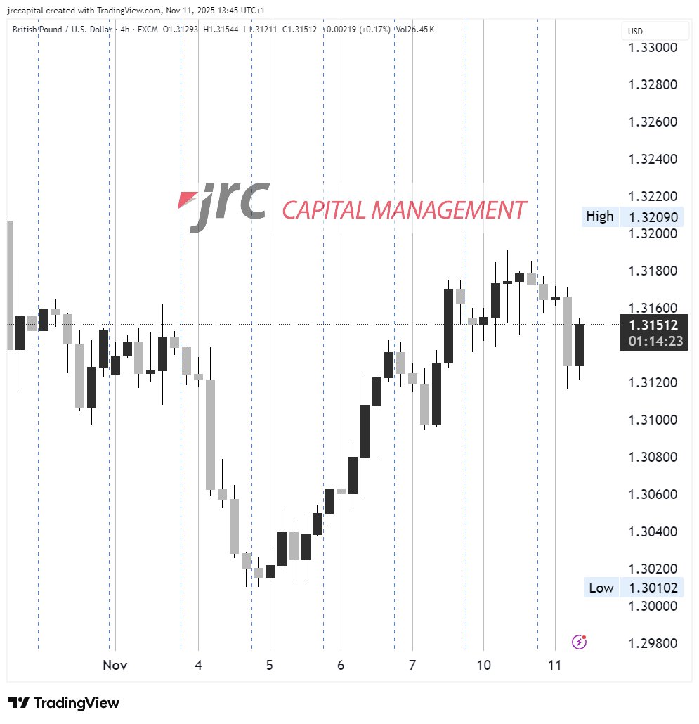 JRC_Capital's tweet photo. BoE, BoJ und Fed halten Märkte in Atem
https://t.co/kxfTFzlW6N
#Fed https://t.co/uMvZUGFNnA