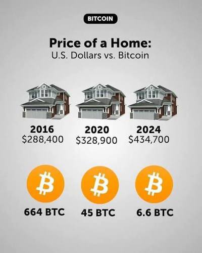 Once you see it, you can’t unsee it. 

Everything becomes affordable when you start saving in Bitcoin.