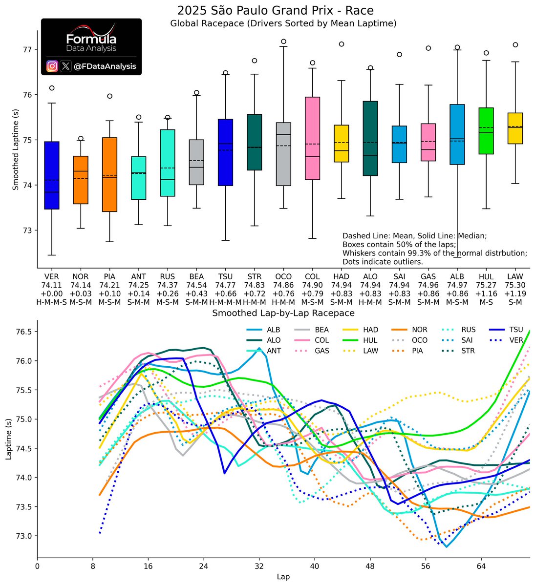 Formula Data Analysis tweet media