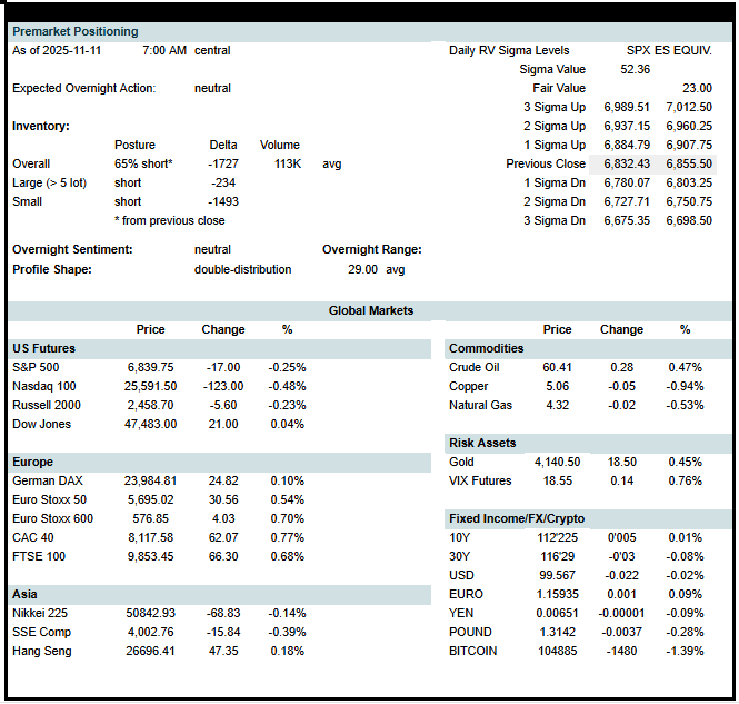 Reminder each morning on the stack - 
doublewidecapital.substack.com