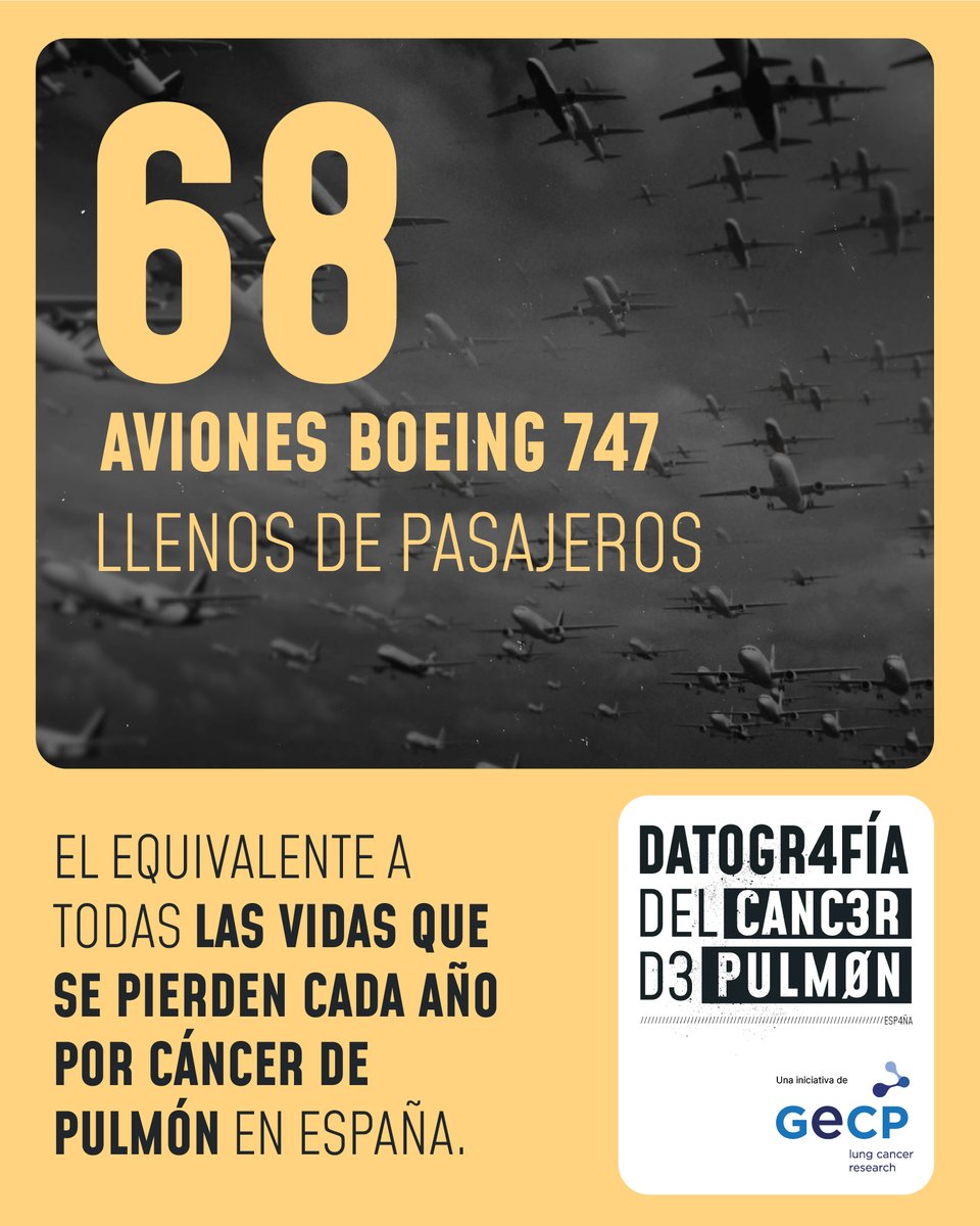 gecp_org's tweet photo. ➡️¿Qué pensarías si este titular fuera real?
🗣️“Han caído 68 aviones en España y han muerto todos sus ocupantes.”
👉Esa es la magnitud del cáncer de pulmón, 23.239 fallecimientos al año.
🙌Investigar puede cambiar estas cifras.
¿Tú cómo las pondrías en perspectiva?
#MásQueCifrasCP