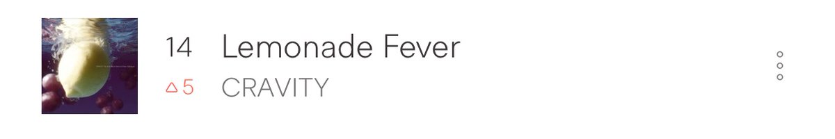 CRAVITY_STRM's tweet photo. 🍋25.11.11 22시 차트🍋

🐞Lemonade Fever 14위 (🔺5)❤️‍🔥
🍈 멜론 최신차트 (핫백 발매 30일)
Lemonade Fever 67위 (🔺4)
🧞‍♂️ 지니 최신발매 (발매 1주)
Lemonade Fever 37위(🔺4)

🎬 뮤비 조회수 1,082,143회

이전 차트보다 안정적입니다‼️
이대로 유지 부탁드립니다 화이팅🥳

#CRAVITY #크래비티 #DaretoCrave_Epilogue
#LemonadeFever