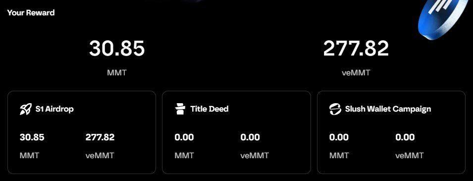 Airdrop again,
thanks <a href="/MMTFinance/">MomentumⓂ️Ⓜ️T</a> thanks <a href="/SuiNetwork/">Sui</a> 

#MomentumFinance #DeFiRewards #Airdrops #SuiNetwork