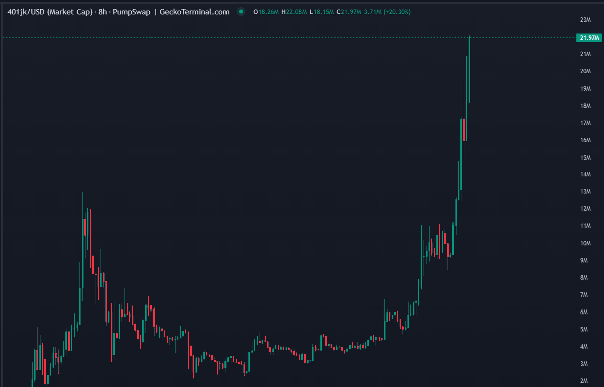 💎ALTSTEIN TRADE💎 tweet media