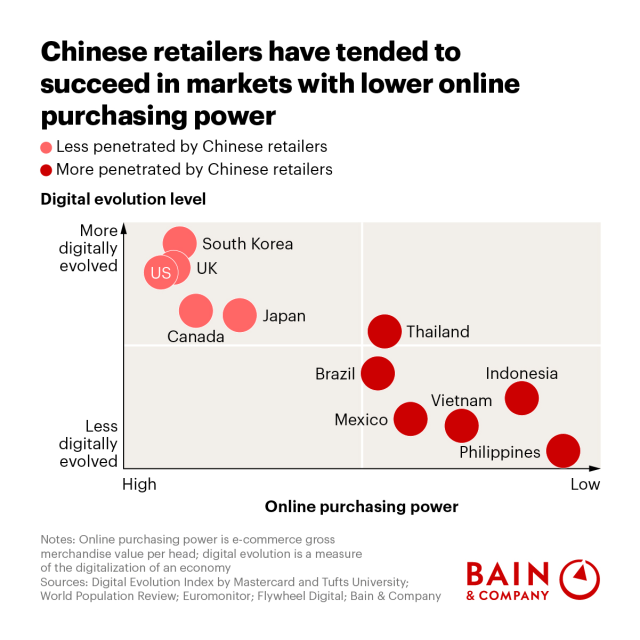 China’s Global Push in Retail: What Executives Need to Know bit.ly/4oAfKcj