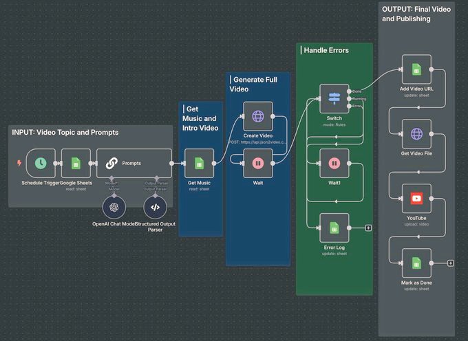 This ones kinda ridiculous...

Drop a video idea in Google Sheets.... and do nothing.

In seconds, a full YouTube video gets made, uploaded, and logged without you touching a thing.

Follow + RT + reply “Post” and I’ll DM you the full setup for FREE