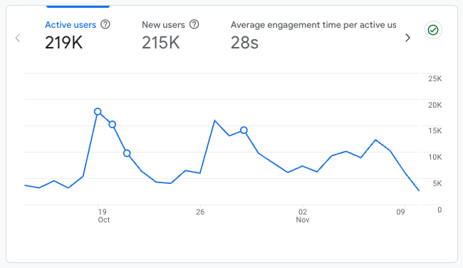 Anonymous Publisher tweet media