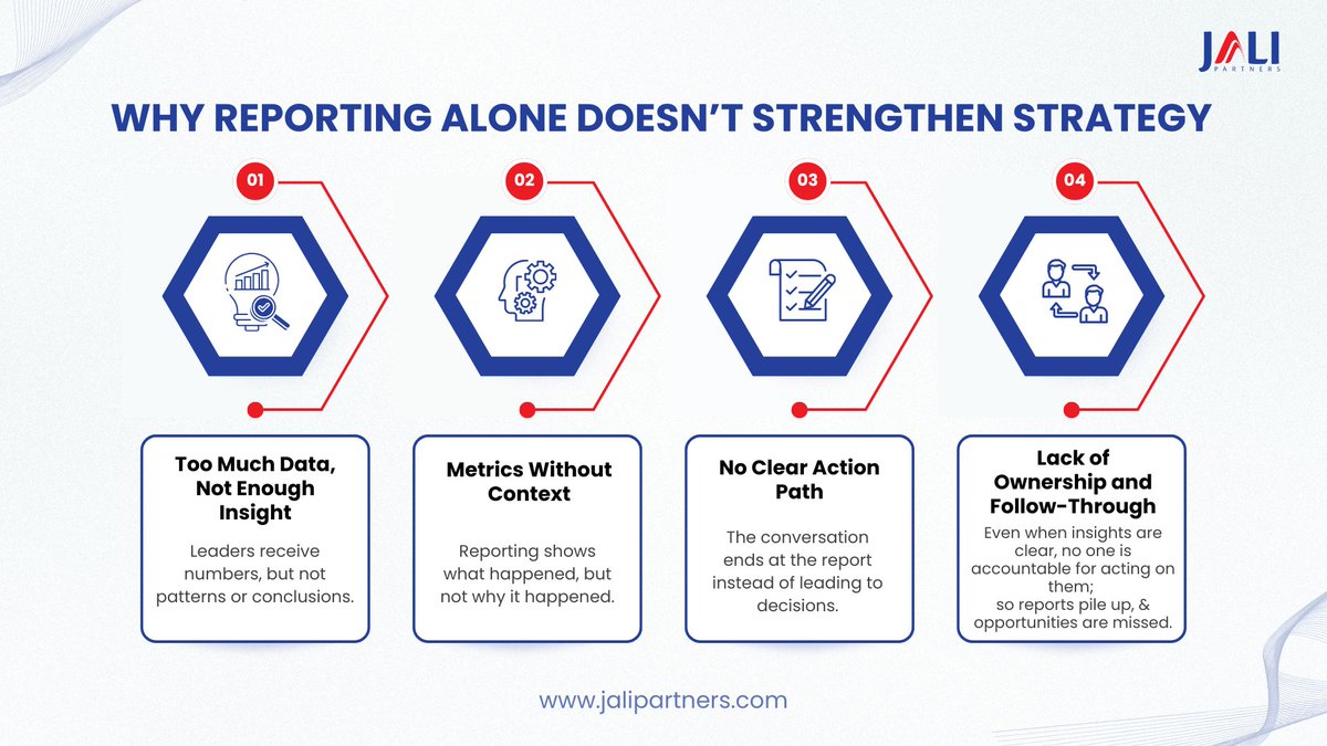 JaliPartners's tweet photo. Reports ≠ Strategy.
Too much data, no insight.
Metrics lack context.
No action. No ownership.
Turn reports into results, not just information.
Read more: https://t.co/0IpUKaNRAp
#Leadership #Strategy #DataDriven #InsightToAction #DecisionMaking https://t.co/c68qgMW25I