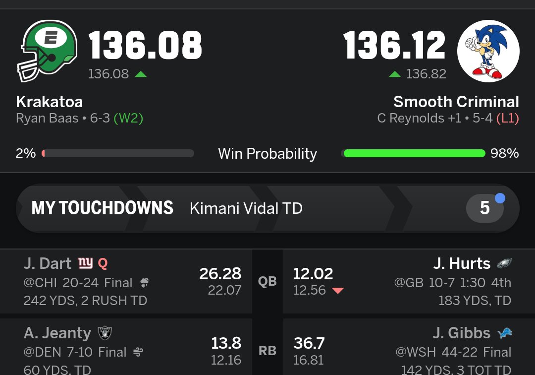 blb_royals's tweet photo. @YahooFantasy Just needed a kneel down from Hurts at the end. Didn't happen 😔 https://t.co/OHGyiwEimW