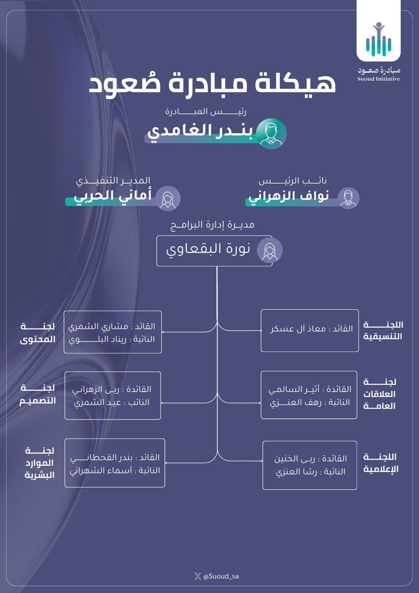 صعود لتطوير الشباب وصناعة القادة tweet media