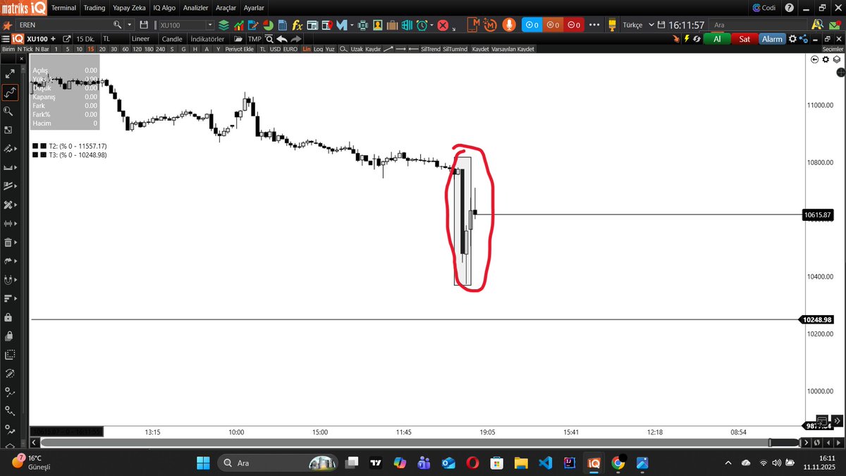 traderen_'s tweet photo. BoFa'nın son 1 saatteki akd'sinin durumu şuanda +630 milyon civarında seyrediyor yanlış haber karşısında +2 milyar alıcı duruma geçen bofamız , yukarı dönüyoruz hissi uyandırarak topladığı malları tekrar dağıtıyor sonra tekrar alıp tekrar dağıtıyor muz borsası..
#endeks #bist100 https://t.co/0pLPpAlqqt