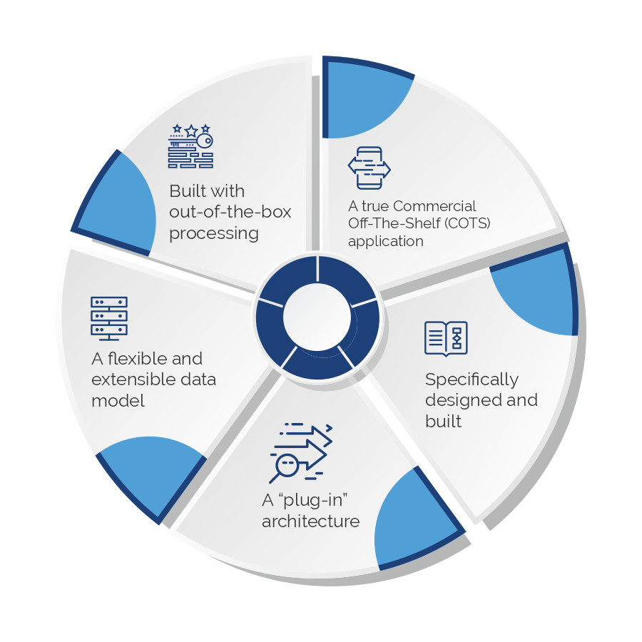 riaadvisory's tweet image. RIA Advisory surrounds Oracle RMB with industry-leading products and #accelerators developed through years of successful #ORMB implementation:
- Digital Experience
- Annual Maintenance Service
- Data Analytics
- Test Automation
- Integration Hub

bit.ly/3yJBdIi