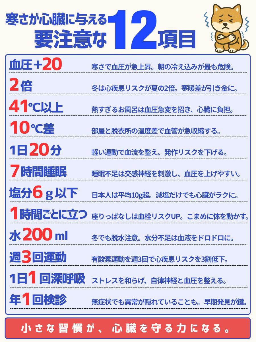 心臓は、寒さより「急な温度差」に弱い。
