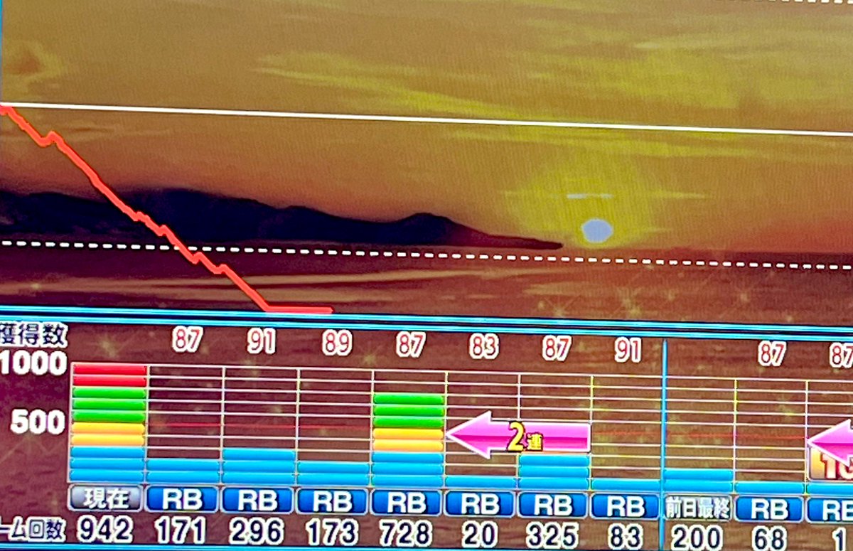 ぱんだ　2月当選分 パンダ先生 on X