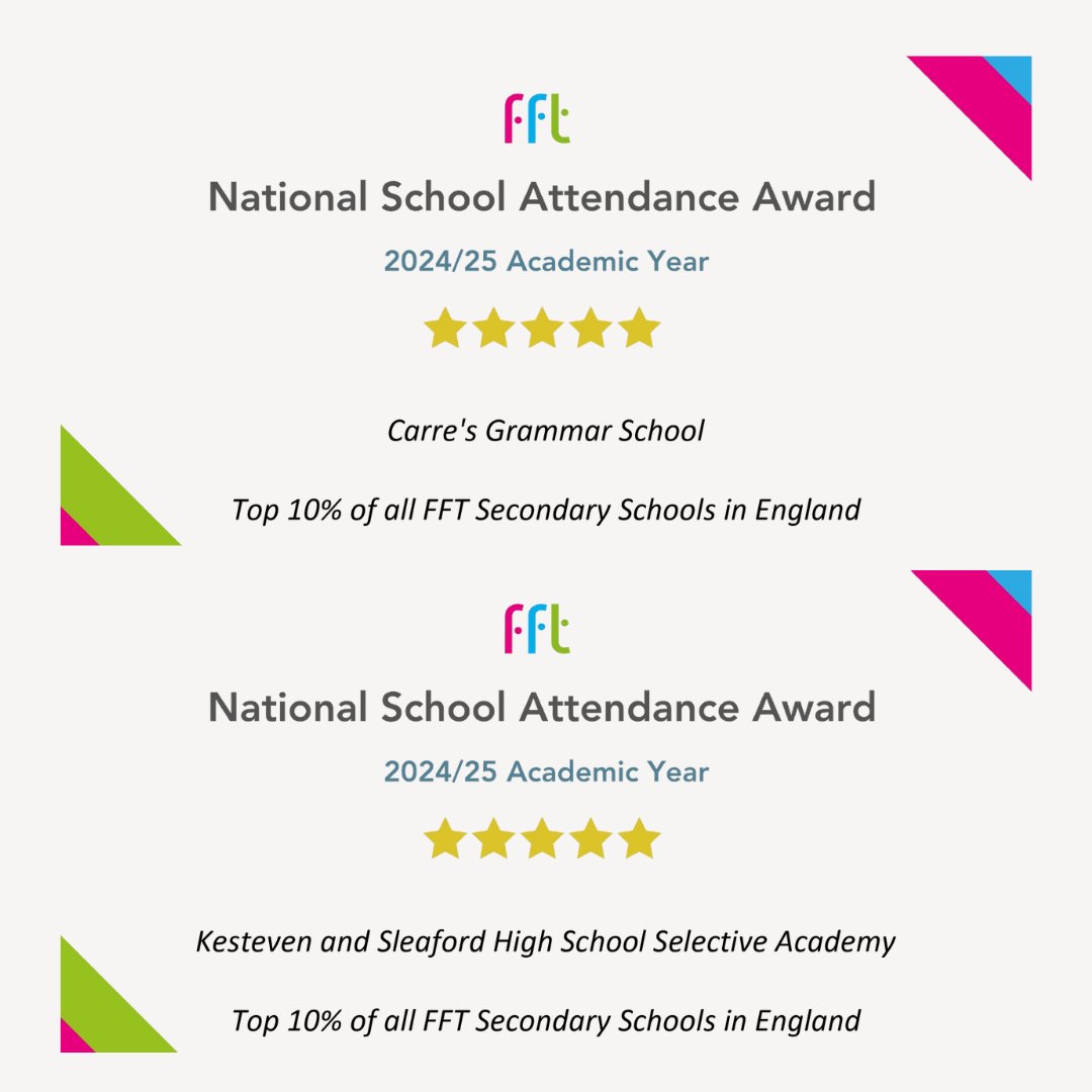 CITacademies's tweet image. 🎉 Double Celebration! 🎉

We’re thrilled to share that Carre&apos;s Grammar School and Kesteven &amp;amp; Sleaford High School have both been ranked in the top 10% nationally for #attendance in the 2024–25 FFT National Attendance Awards! 🏆📈

#edutwitter #ukedchat #lincolnshire