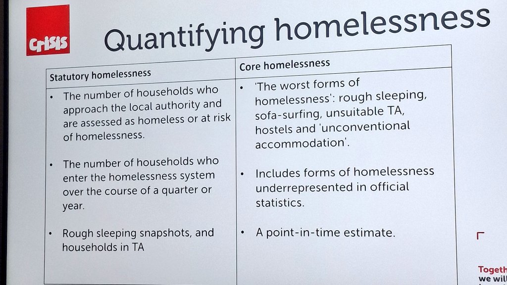 Now with the APPG on Ending Homelessness hearing from <a href="/crisis_uk/">Crisis</a> about how statutory statistics on homelessness catch only the tip of the iceberg of this huge issue. But both going upwards but Core at nearly 300,000 up sharply (22%) since 2022