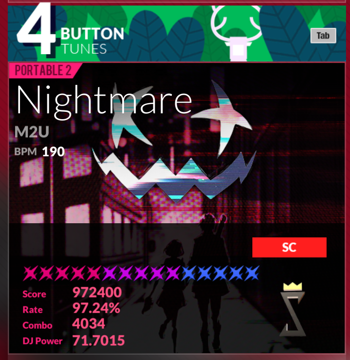 디맥 저 곡을 어떻게 97%를 했는지 모르겠단 말이여요...ㅠㅠ 방금 해봤는데 94% 밖에 안나와!! 진짜 에이징 커브가 와버렸단 말인가..ㅠㅠㅠㅠㅠㅠ