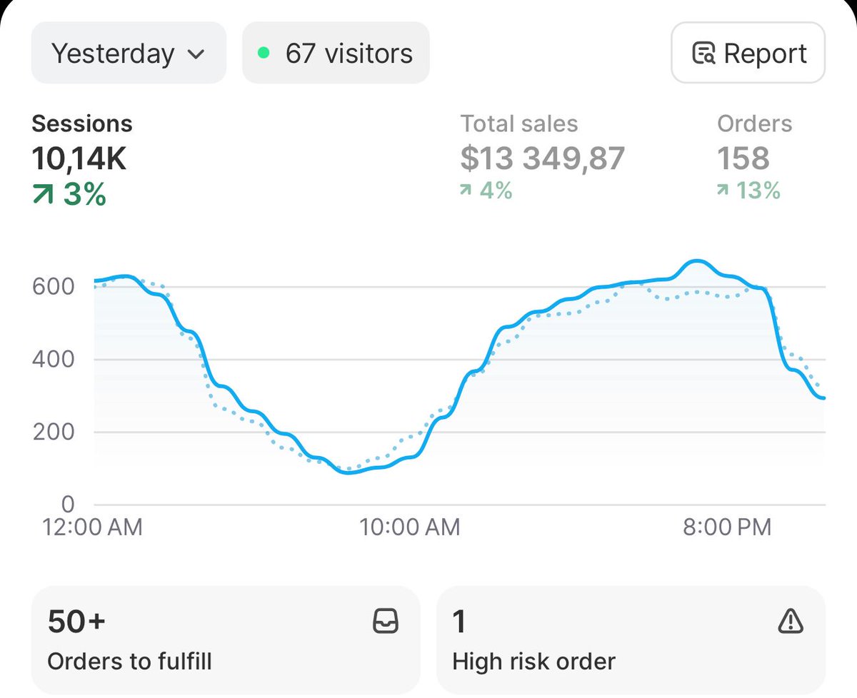How I keep pulling $10K+ days with no TikTok or Meta ads? 🤑

By using a platform nobody is talking about.

Still blows my mind every time 🤯

Like + retweet, comment “VIDEO” and I’ll send you my $1.5M case study!