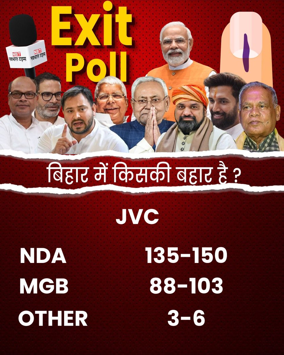 jabarsingh5's tweet image. विपक्षी दलों को भी यह अहसास हो गया था कि वे चुनाव हार रहे हैं  सार्वजनिक रूप से हार स्वीकार नहीं कर सकते इसलिए वे चुनाव प्रक्रिया पर सवाल उठाकर और तरह-तरह के हथकंडे अपनाकर जनता को गुमराह करने की कोशिश कर रहे थे
#BiharElection2025 
#BiharElections 
#BiharPolitics 
#ExitPoll