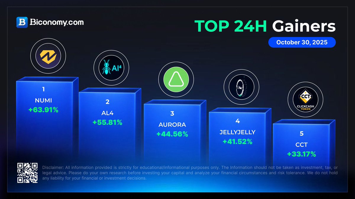 ClickcashToken's tweet photo. Buy buy more Cct 

⏳ Don’t just watch… Stake your $CCT NOW!
👉 https://t.co/wX5lRB0fSO

🔥 Up to 60% Year 1 Rewards
🔒 Secure &amp; Easy Staking
💎 Minimum 300,000 $CCT

⚡ Early stakers win BIG ,  don’t miss this golden moment!

#ClickCash #CCT #Staking #Crypto https://t.co/jDObOl5LEh