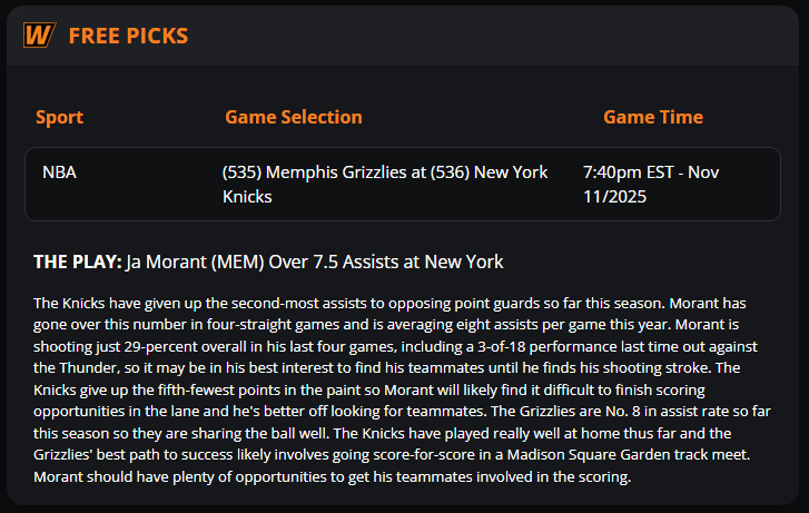 🏀Ja Morant has been in a shooting slump (3-of-18 vs OKC), but he's done a nice job of finding teammates while he looks to regain his shooting stroke. We're looking at Morant's assist prop in tonight's game at The Garden.
#NewYorkForever | #GrindCity
➡️wt.buzz/tgs