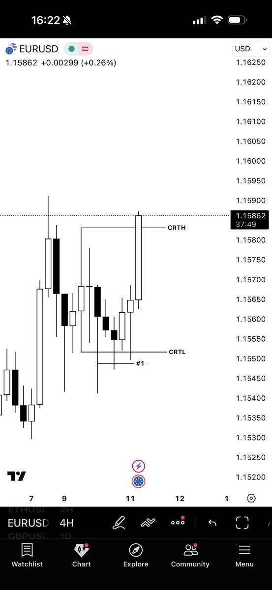 Or hold your position and become a millionaire…

<a href="/Romeotpt/">Raid</a> 💸