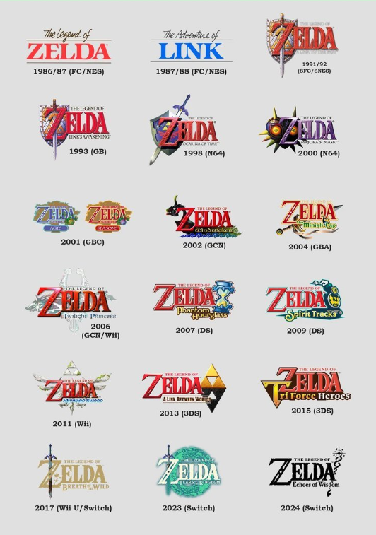 Video Game History tweet media