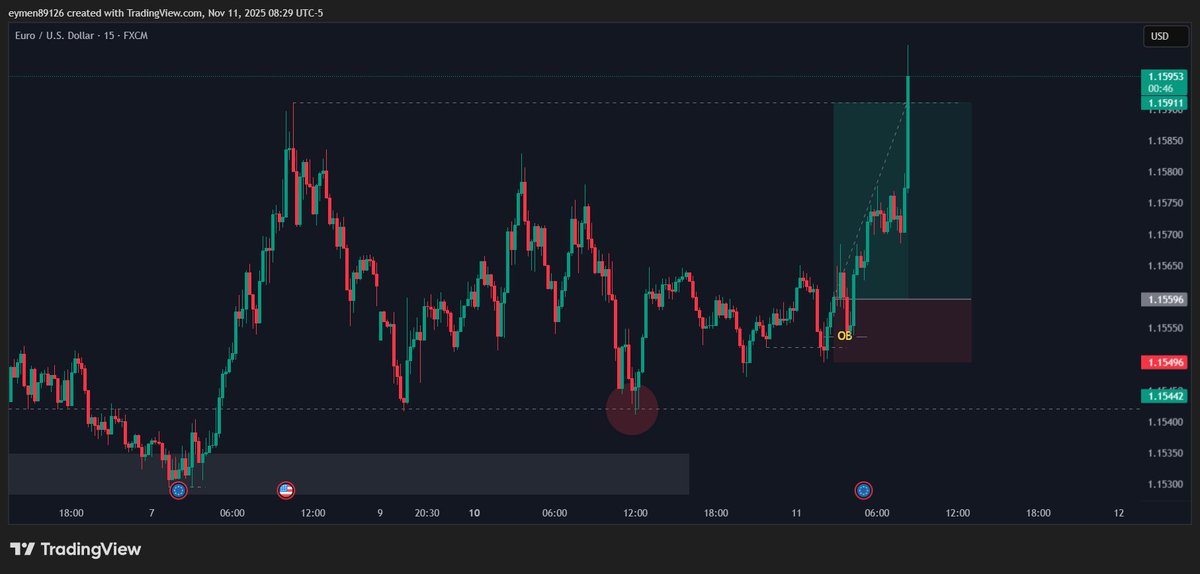 traderdevoe's tweet photo. The perfect Market maker buy model +3RR 
#EUR #EURUSD $EUR https://t.co/psuY0vuYnd