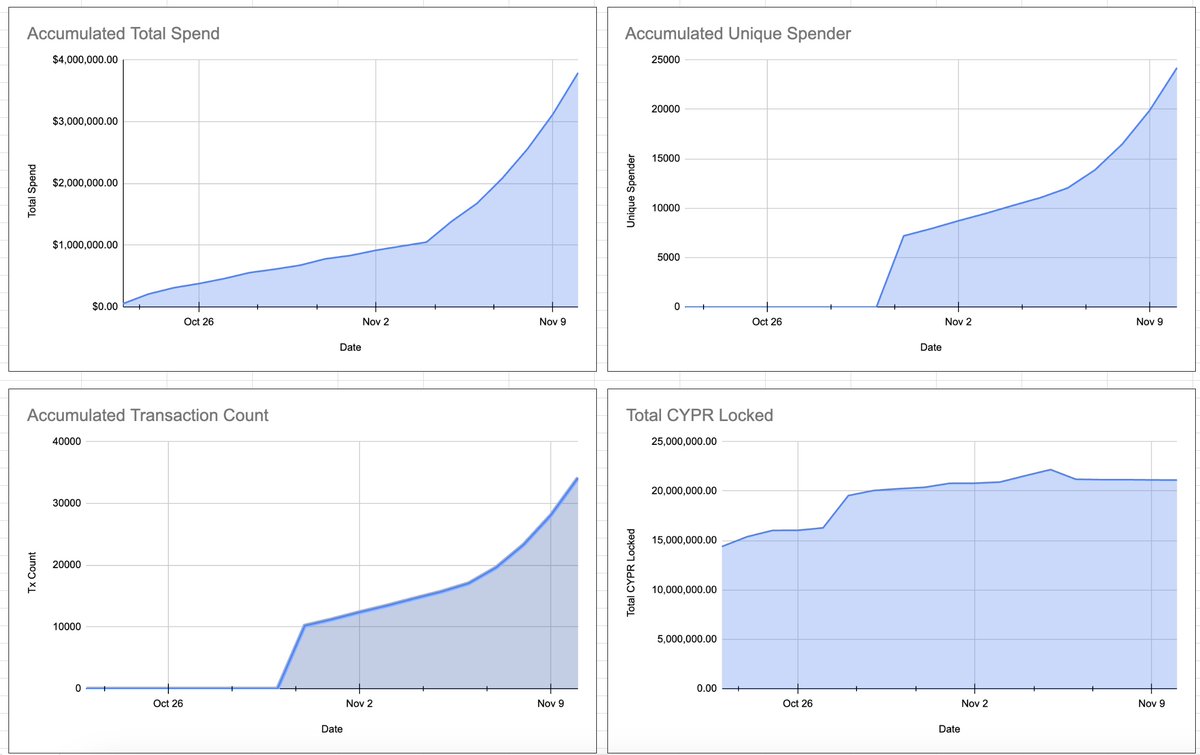 Cryptodoi tweet media