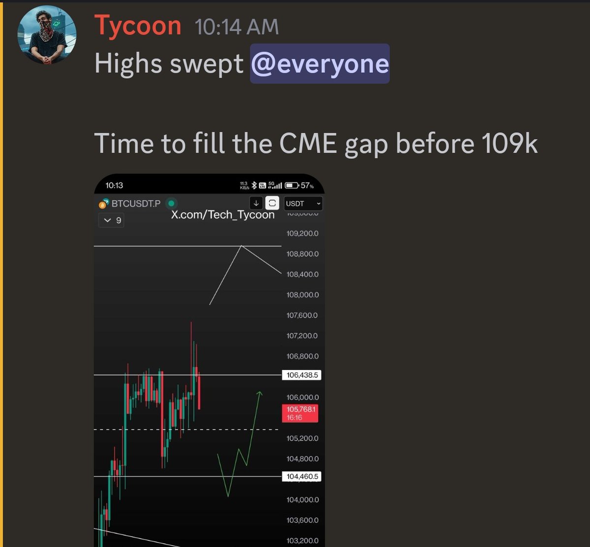Tech_Tycoon's tweet image. Not very active on X but plays shared during the stream have been performing nicely 

#BTC

Not very active on SM or trading 

Taking things a bit slow lately