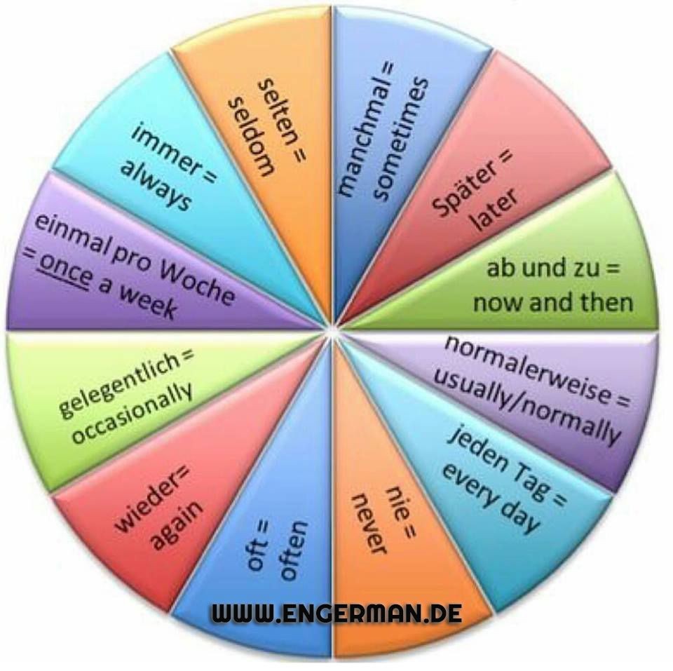 learngermann's tweet image. 