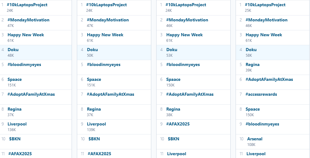 Tutsy22's tweet image. To those using the hashtags to create awareness... Thank you... 🫶🫶

#Afax2025
#AdoptAFamilyAtXmas