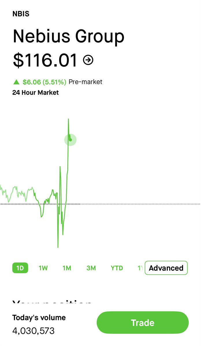VariWealth's tweet image. $NBIS did quite a dance from -5% down to +5% up after the earning this morning!! Let’s see where it goes from here