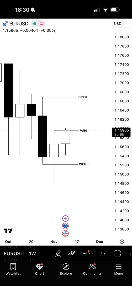 🇪🇺EURUSD

%50 Completed.

<a href="/Romeotpt/">Raid</a> 🪄