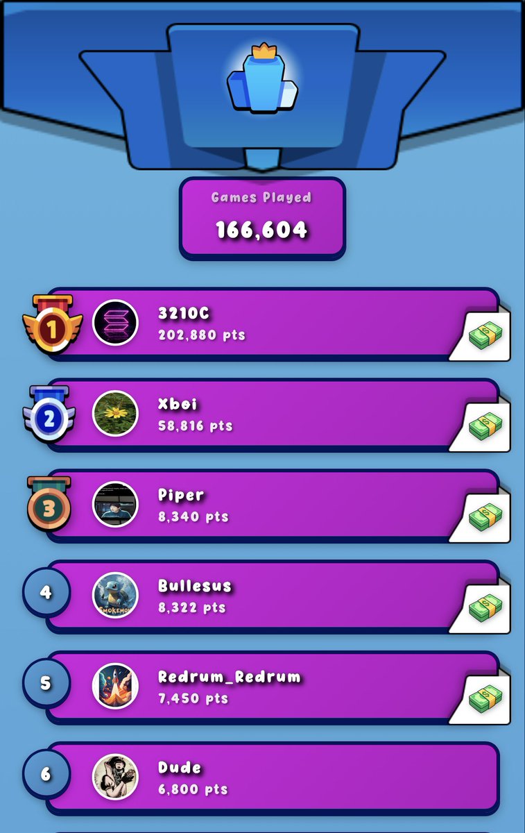 21 followers away from 1000

21 plays away from 166,625 

V2 looking sexy 

Future looking bright