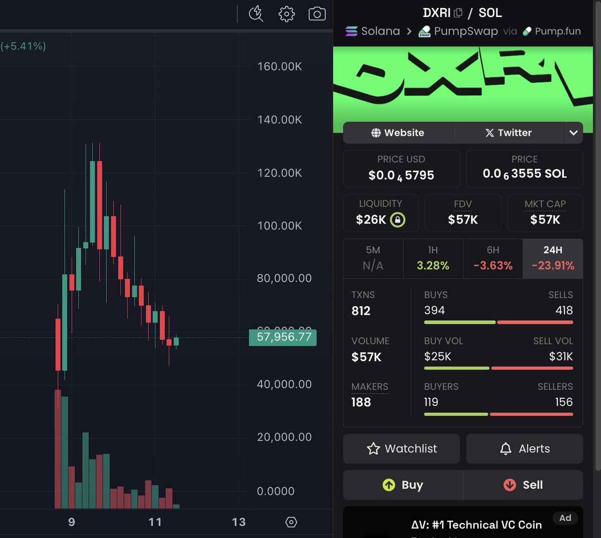 bigwarzeth's tweet image. Thank you WARZ once again for the 50K marketcap !!!

7PEDr4Cv5nLmycr8JfYKKhrHVBLtQX5h7a8g8dcbpump