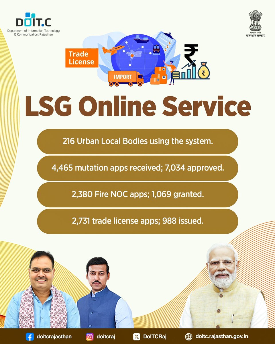 DoITCRaj's tweet image. The LSG Online Services have digitised 10 major functions, including trade licenses, Fire NOC, property ID and sewer connections - streamlining urban governance and ensuring regulatory compliance.
#DOITC #LSG