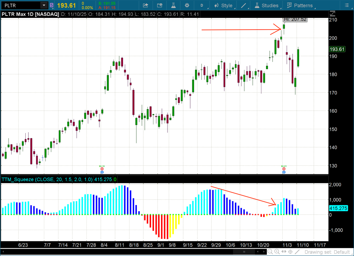 $PLTR The absolute top.
