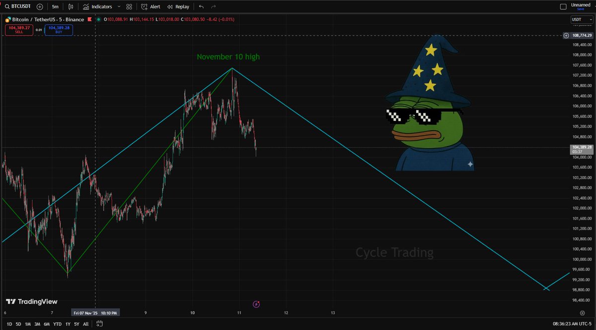 Cycle Trading tweet media