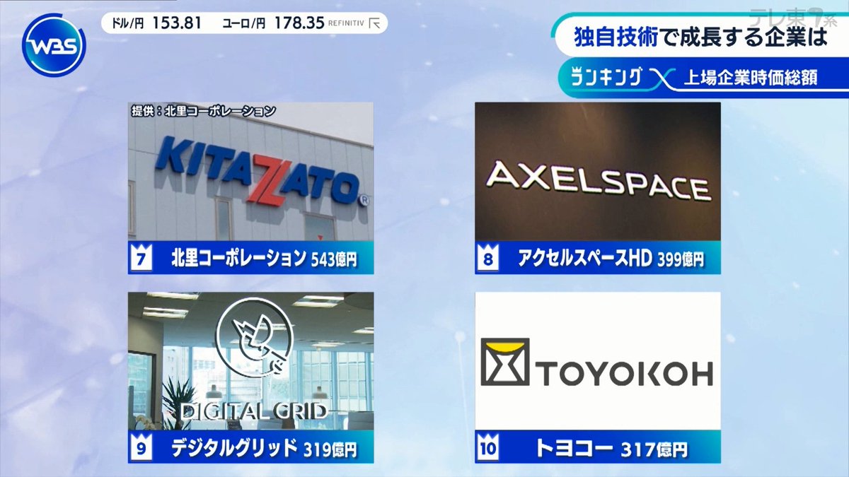 上場企業時価総額ランキング #wbs