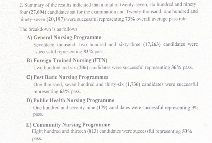 Public health Nursing... 9%. 
FTN... 36% 

Omo. These numbers are not smiling. 🤧