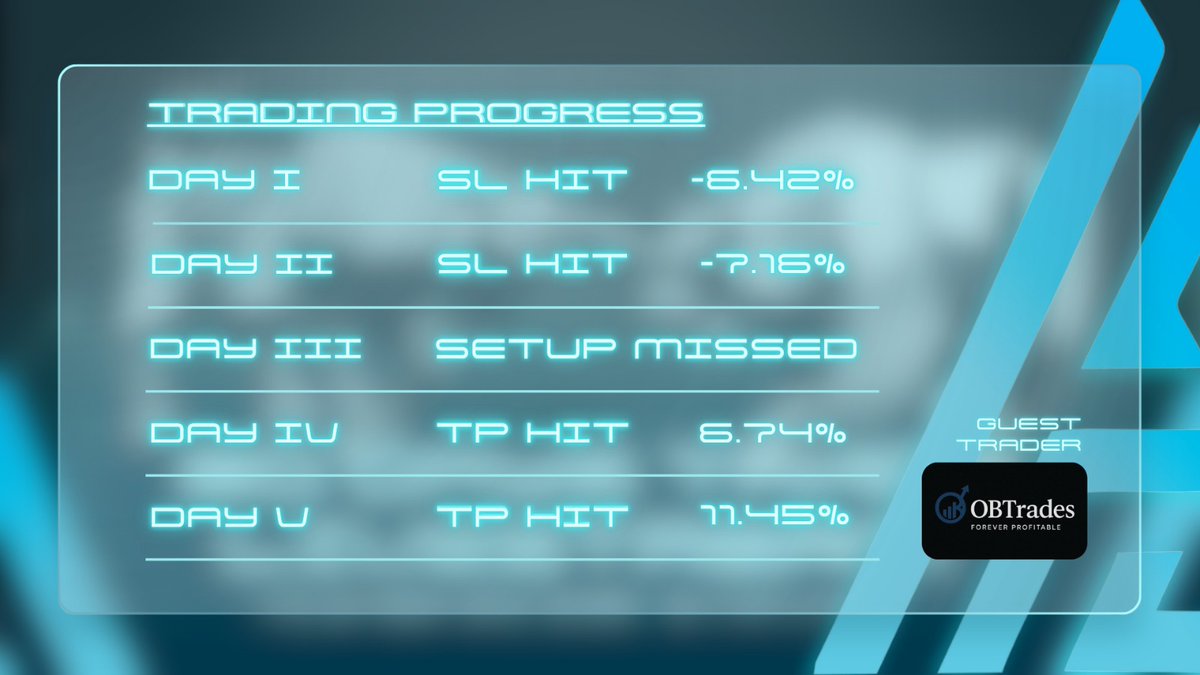 it's been an amazing run so far

Here's a breakdown of our trading progress so far

Are you still stalling?