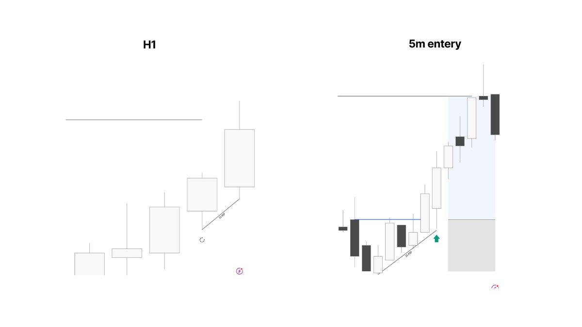 JobbaMula's tweet image. $RB [+2.4R]

6AM continuation.

2 stage PSP to trade away from. 

* Topstep so no execution labels *