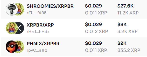 Maybe not a bad plan 📈 $XRPBR likes it.