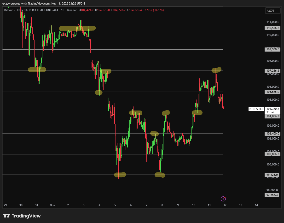 _e4zyy's tweet photo. Ranges and Gann's SQ9🪐 https://t.co/j3qax2EsdR