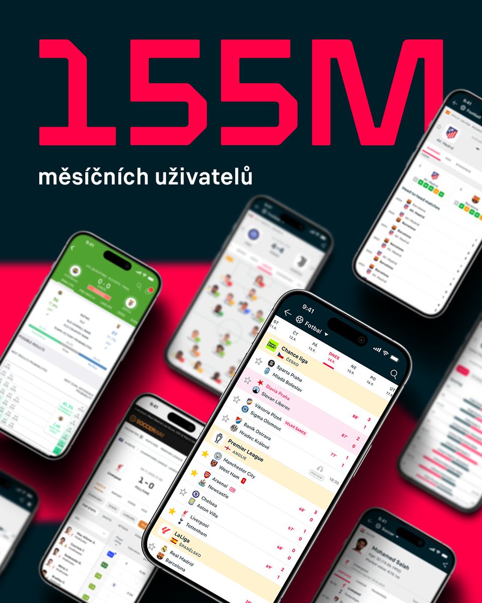 155 milionů měsíčních uživatelů! 🚀
Díky všem, kdo s námi sledujete všechny klíčové momenty. 🌍⚽