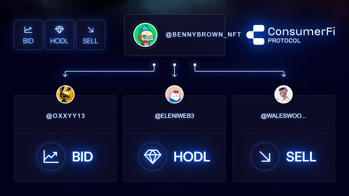 Sorry Wale

BID 📈: <a href="/Oxxyy13/">Oxxyy</a>
HODL 💎: <a href="/eleniweb3/">Eleni</a>
SELL 📉: <a href="/waleswoosh/">wale.moca 🐳</a>