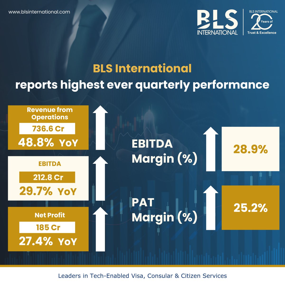 BLS International tweet media