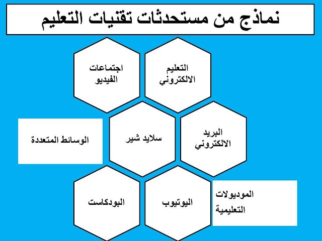 maramnsuor's tweet photo. يمكن تعريف تقنيات التعليم بأنها عملية تستند على عدة خطوات منظمة ومنسقة يمكن استخدامها في العملية التعليمية بغرض الوصول للأهداف التي تم وضعها سابقًا والتي تخدم العملية التعليمية. https://t.co/5brc4b9XZ2