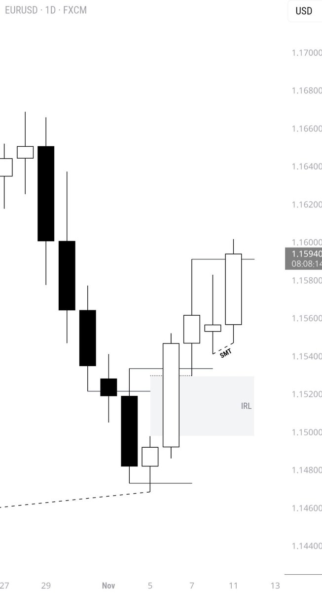 ONES Trades tweet media
